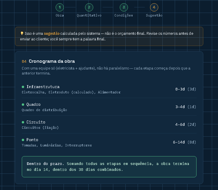 Tela do OrçaVolt com o cronograma da obra dividido por etapas
