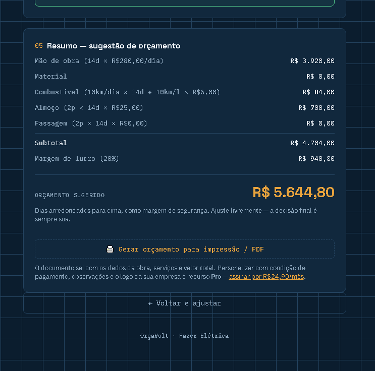 Tela do OrçaVolt com o resumo e a sugestão final de orçamento